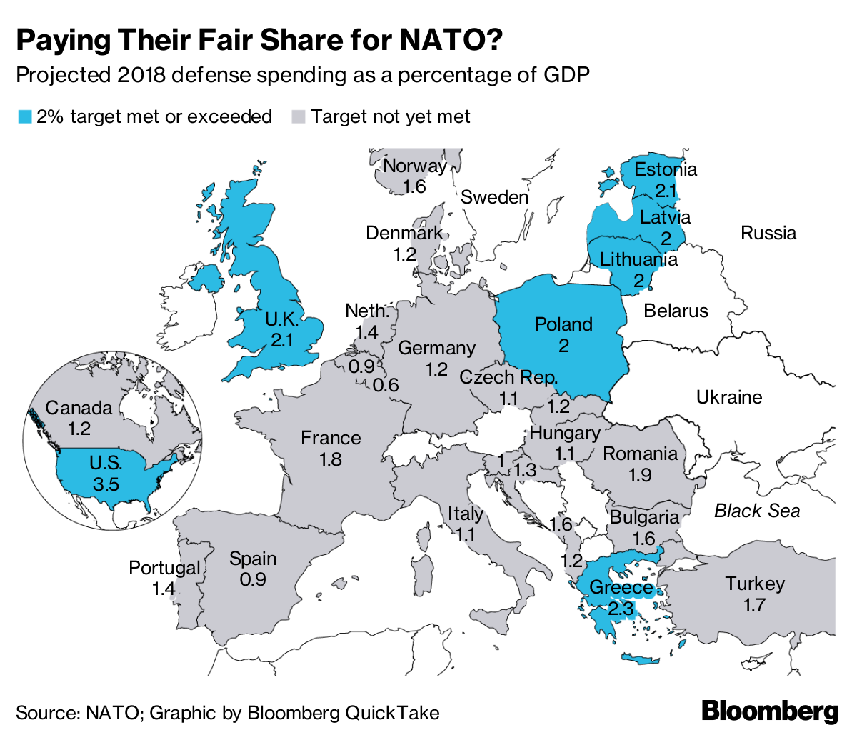 NATO