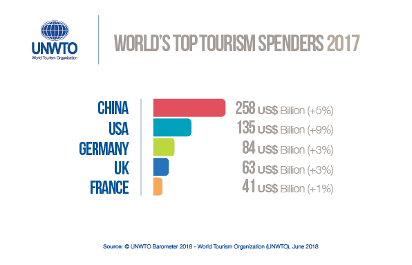 SPENDERS