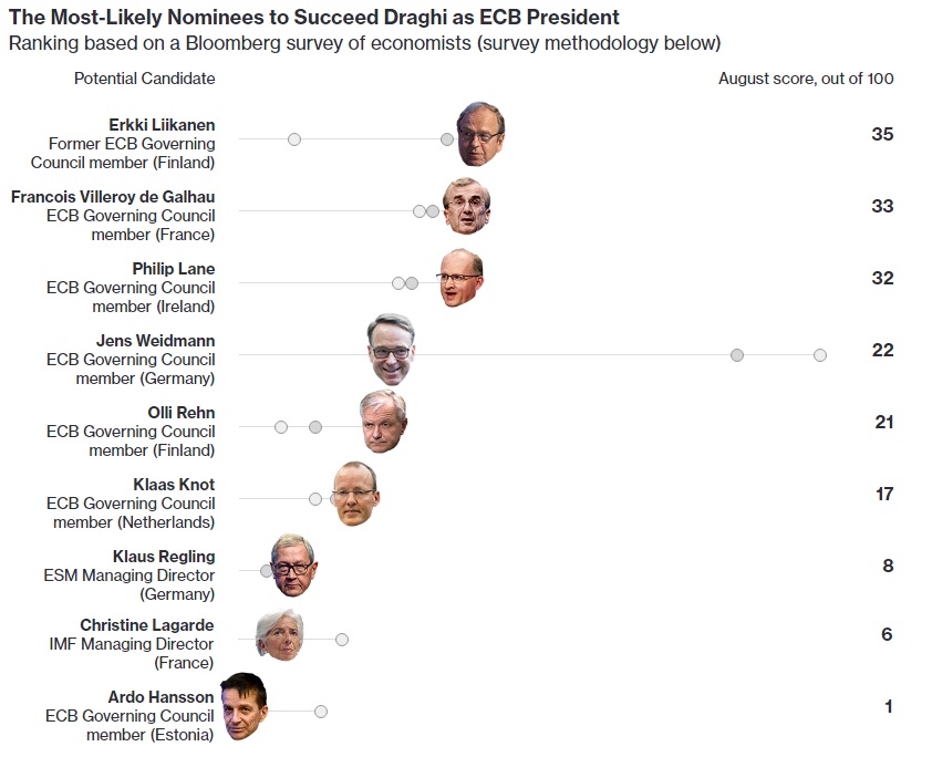 ecb nominees