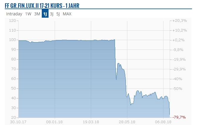 ff swiss bond 20082018