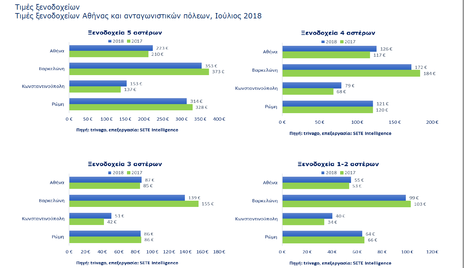 trivago Athens