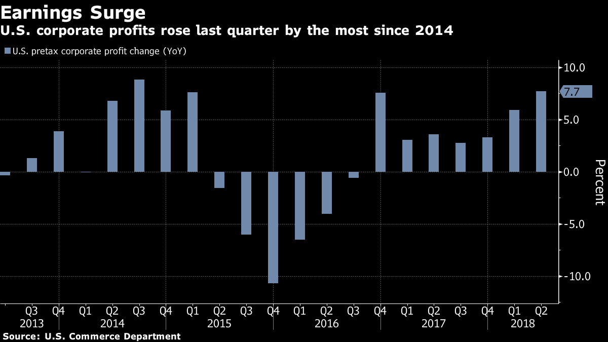 us gdp