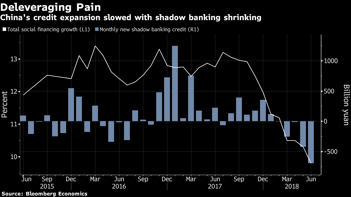deleveraging pain