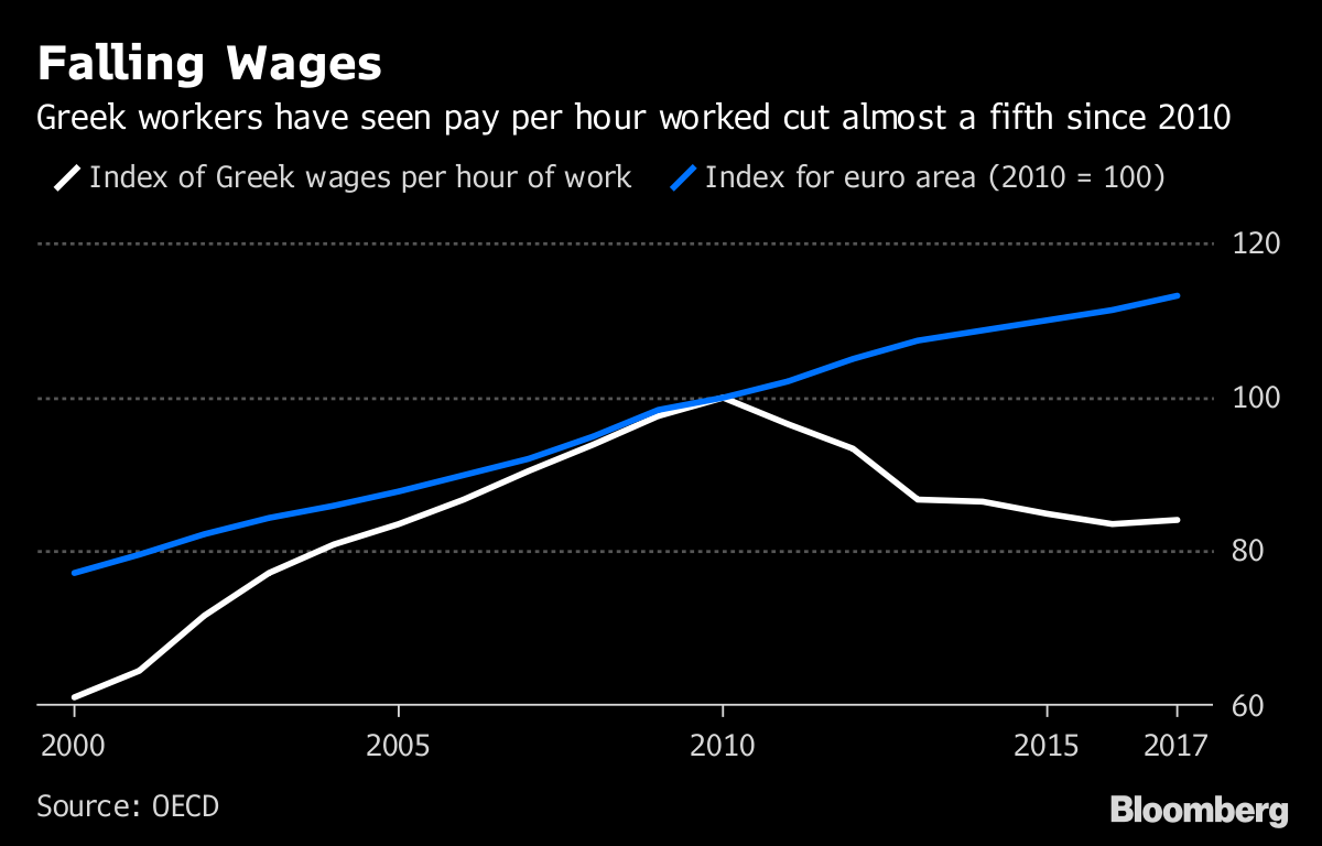 falling_wages.png