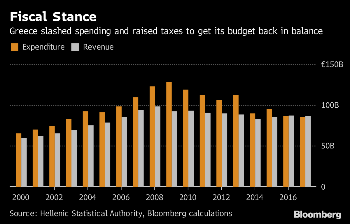 fiscal_state.png