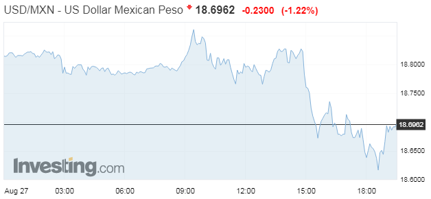 pesomexnusd.PNG