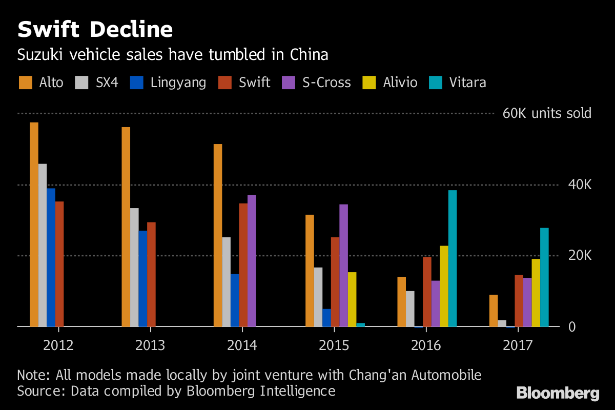 suzuki decline