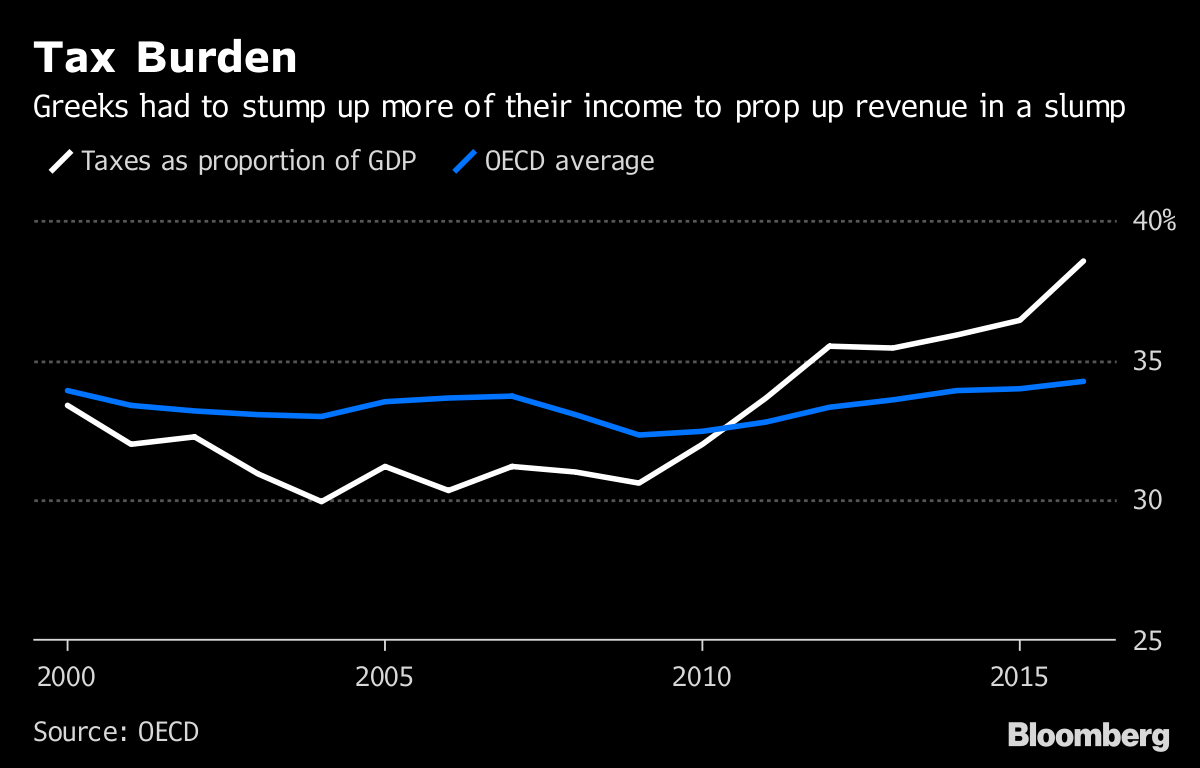 tax_burden.png