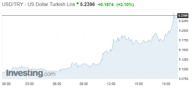 turklira111.PNG