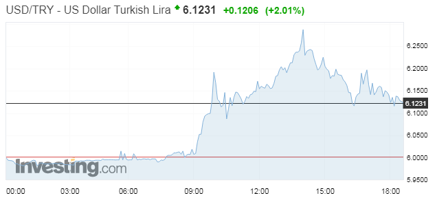 usdtryffff.PNG