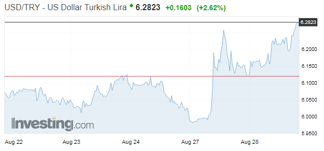usdtrysss.PNG