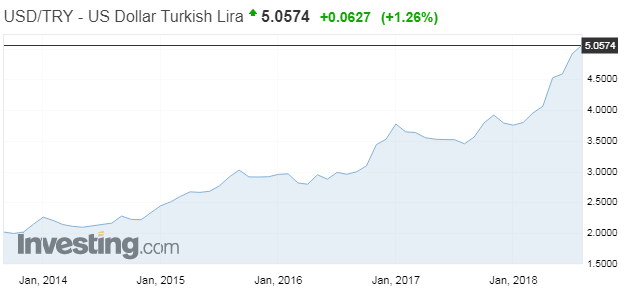 usdtyrrrrr.PNG