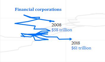 3_-financial_corporations.JPG