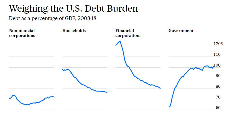 6-us_debt_burden.JPG