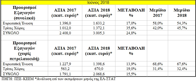 Exagoges4