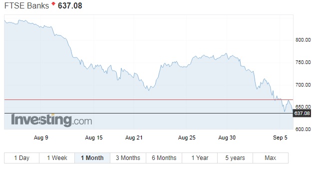 FTSE Banks