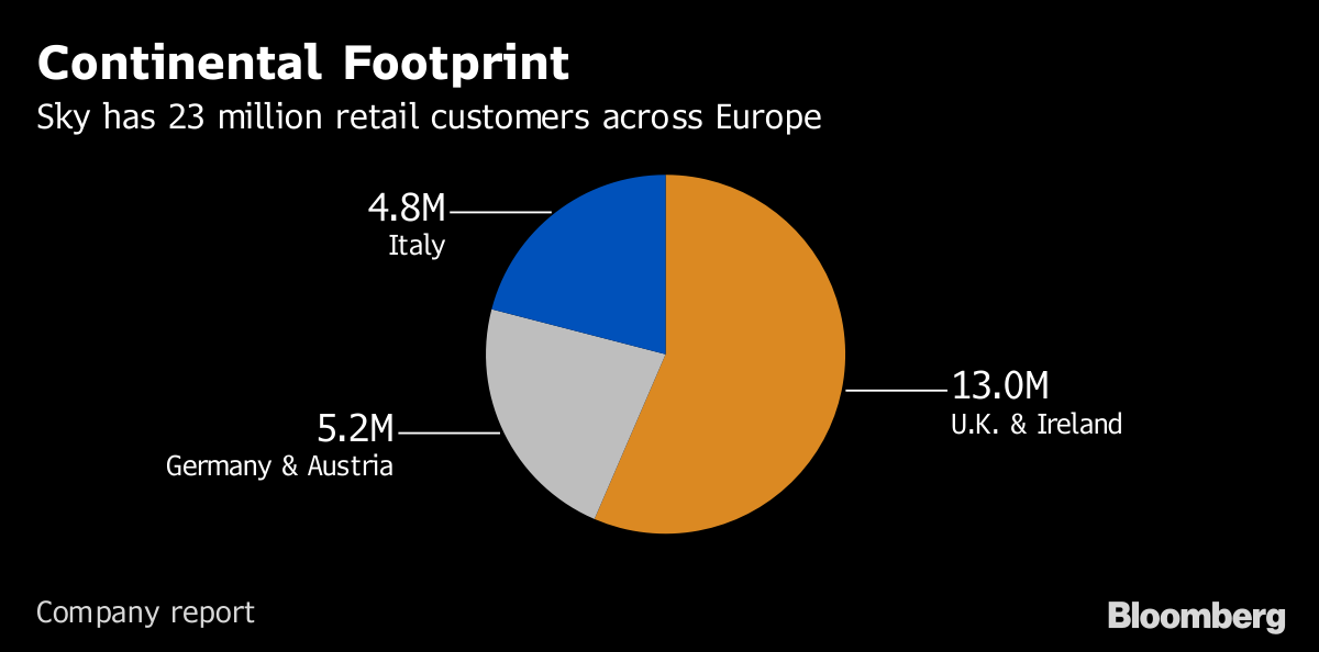 sky customers