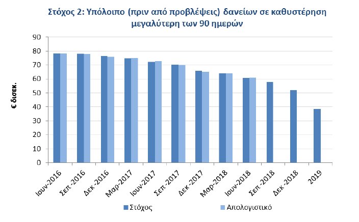 stoxoi