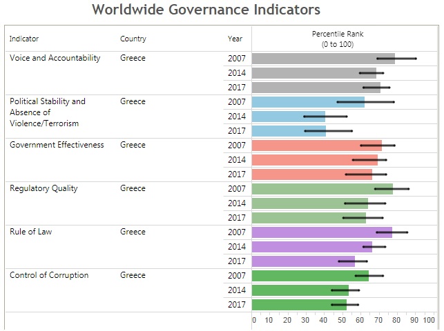 worldwide governance