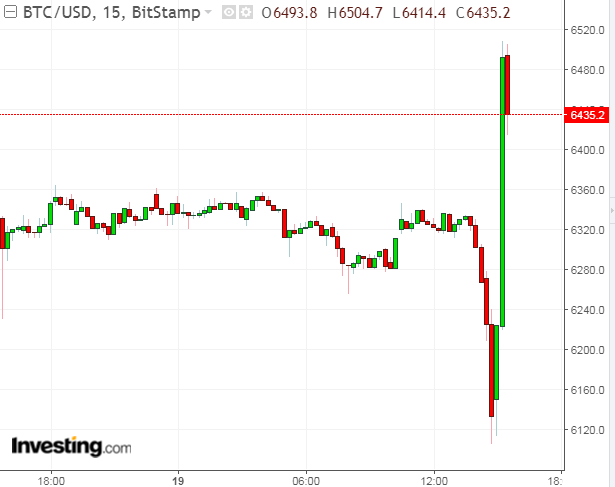 btcbitstamp44.PNG