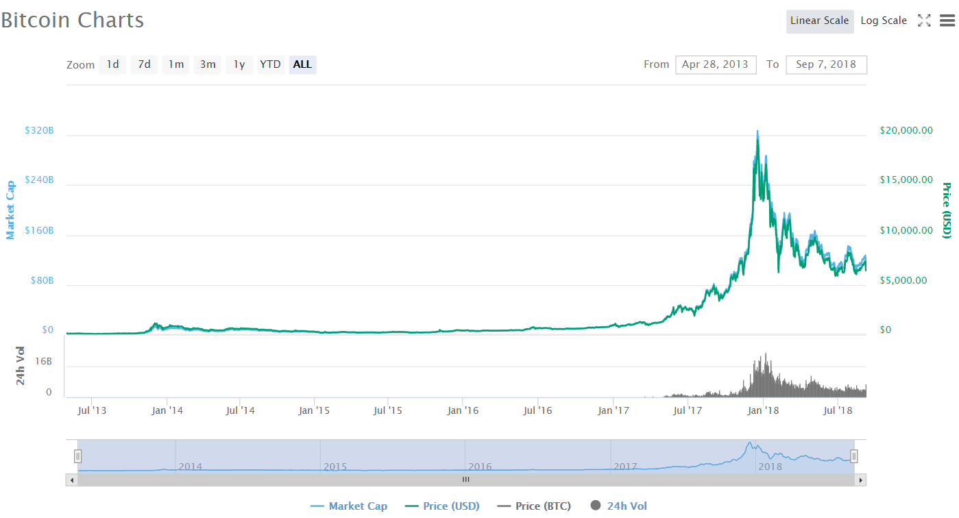 btcchart1.PNG