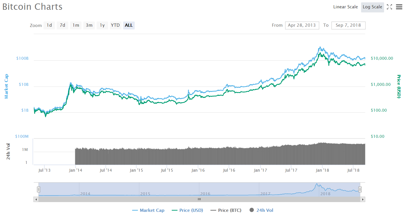 btcchart2.PNG