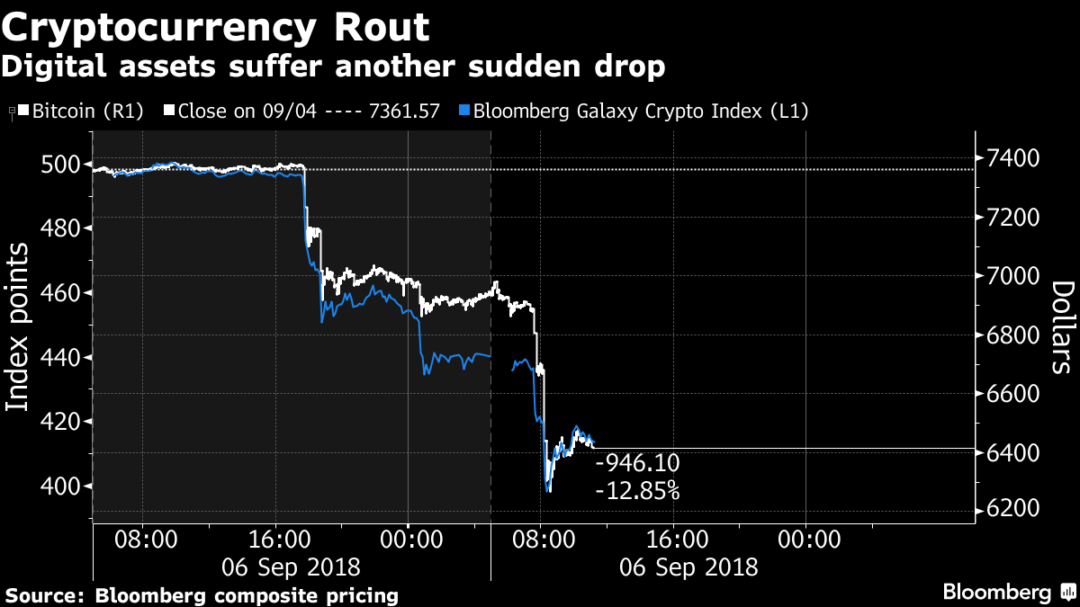 cryptocurrency