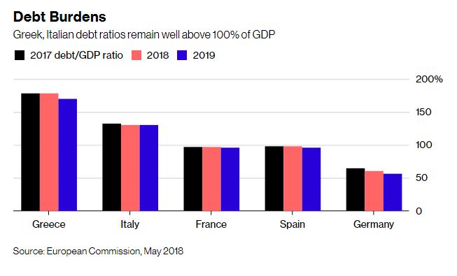 europe-debt-burdens