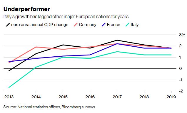 europe-italy