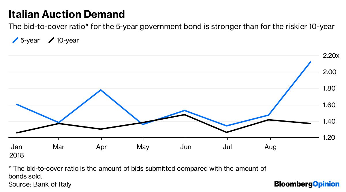 italian_auction_demand.png