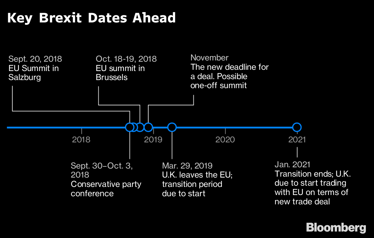 key_brexit_dates_ahead.png