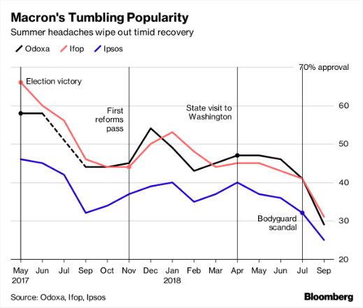 macrons_trumbling_popularity.JPG