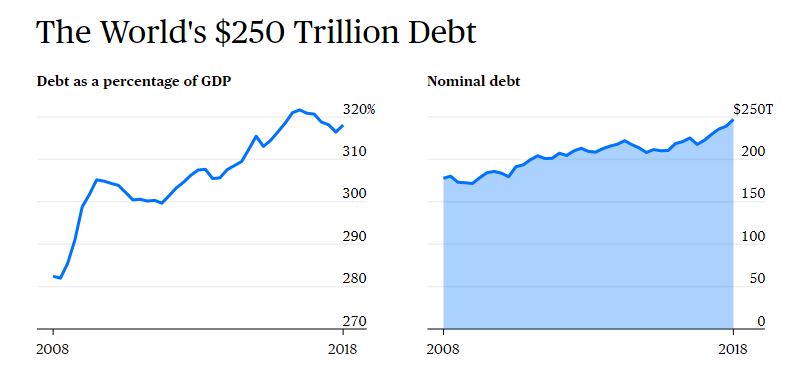 the-woelds-debt.JPG