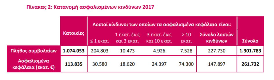 ασφάλιση.PNG