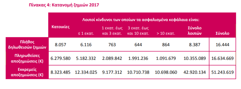 ασφάλιση2.PNG