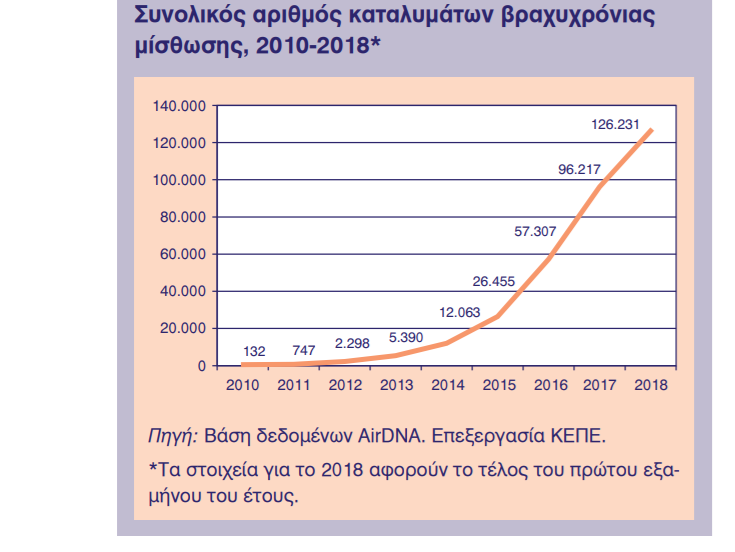 ενεργές_και_ανενεργές_καταχωρήσεις.PNG