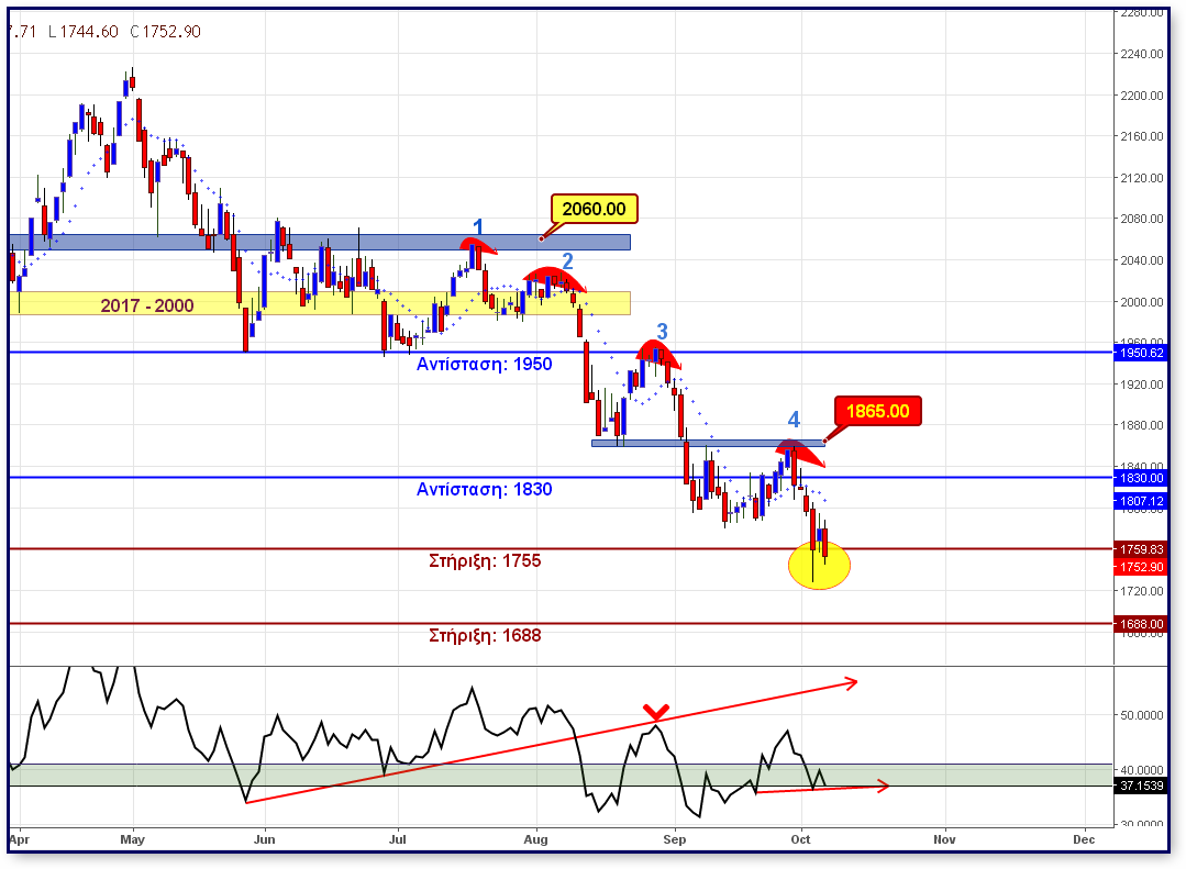 FTSE_25__05102018.png