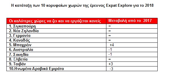 Expat Explore