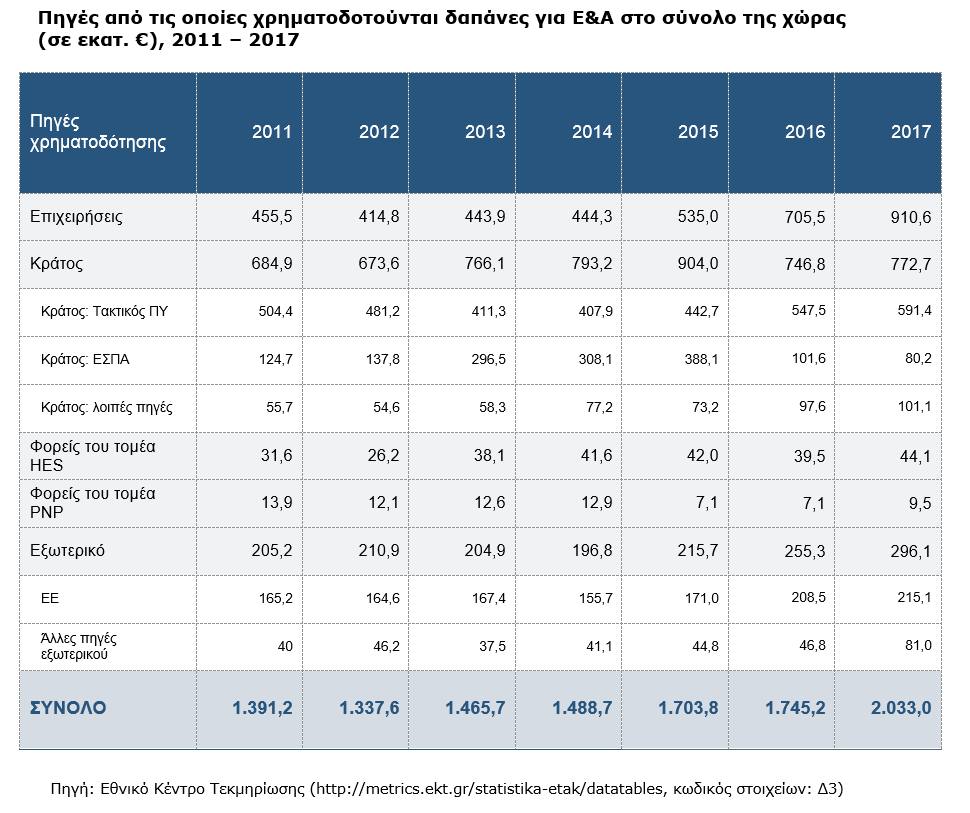 Table2_RDstatistics_Greece_2017provisional.jpg