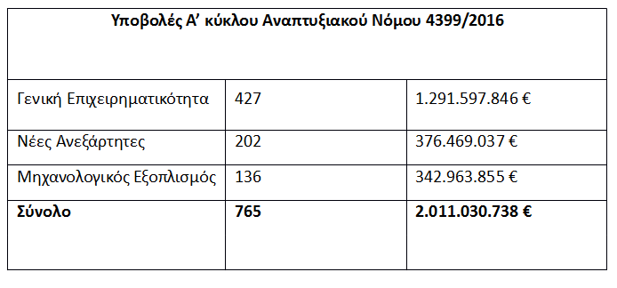 anaptyjiakow