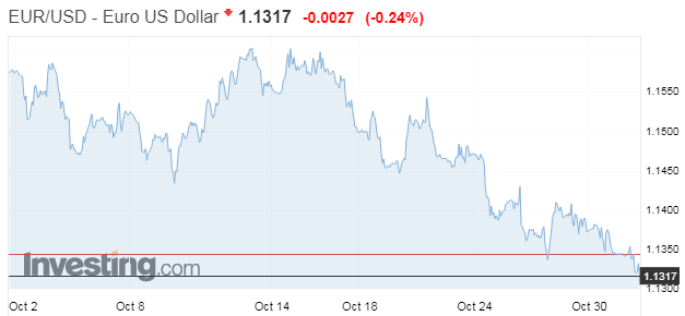 eurusd11133.PNG