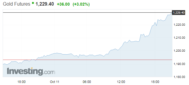 goldfut11111.PNG