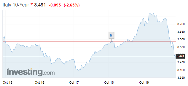 italy10yearweek.PNG