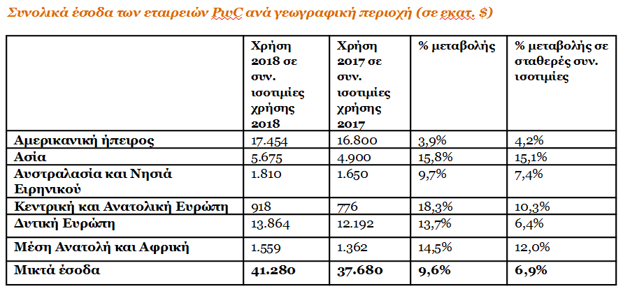 pwc111221.PNG