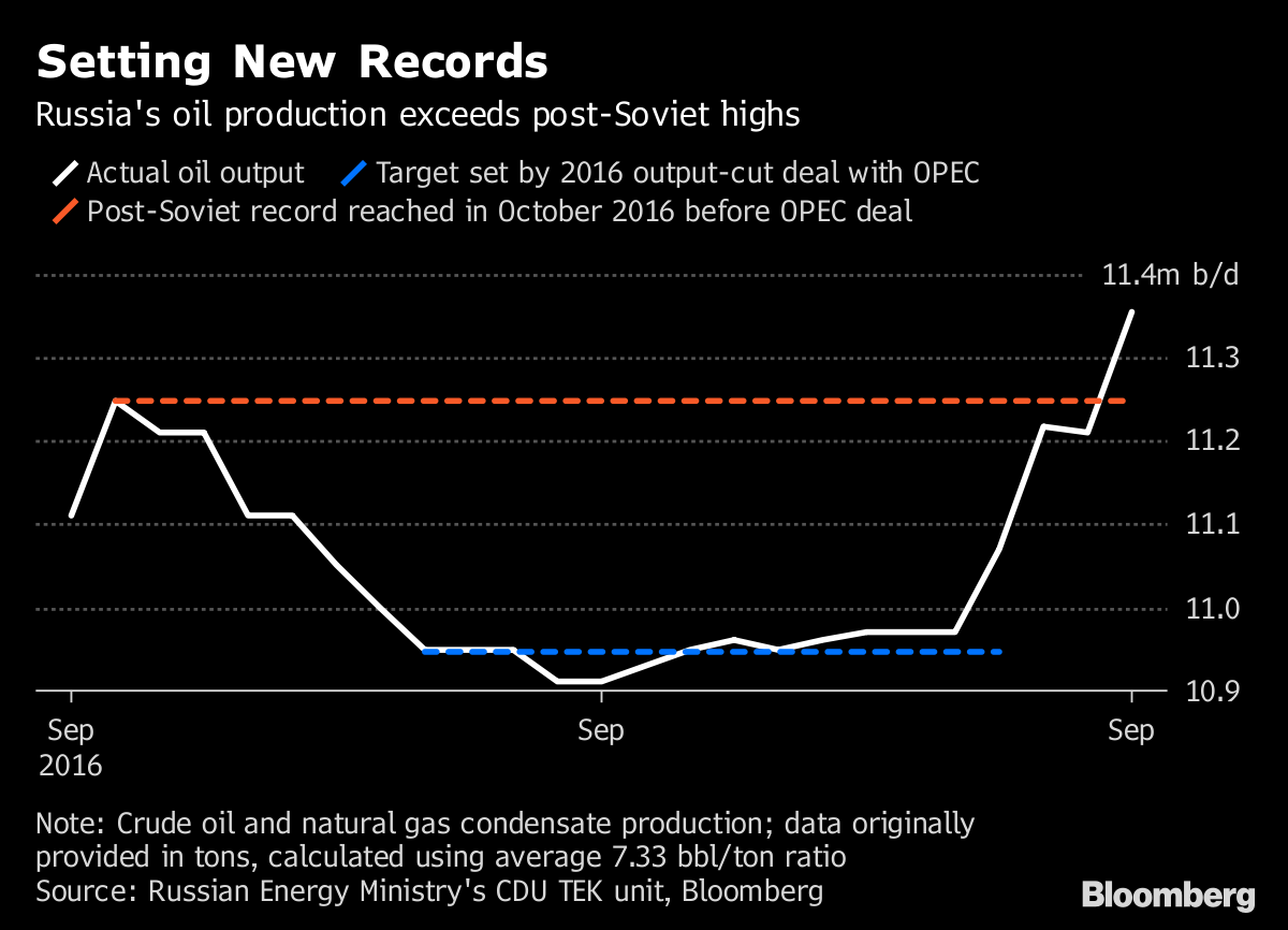 setting_new_records.png