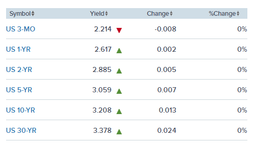 yields.PNG
