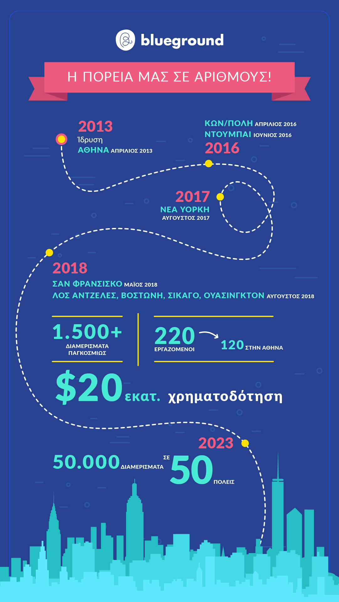 BLUEGROUND_INFOGRAPHIC_FUNDING.jpg