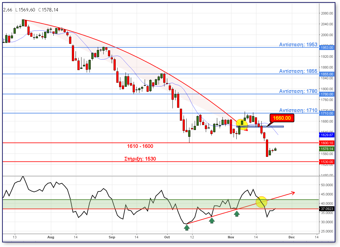 FTSE_25_23112018.png