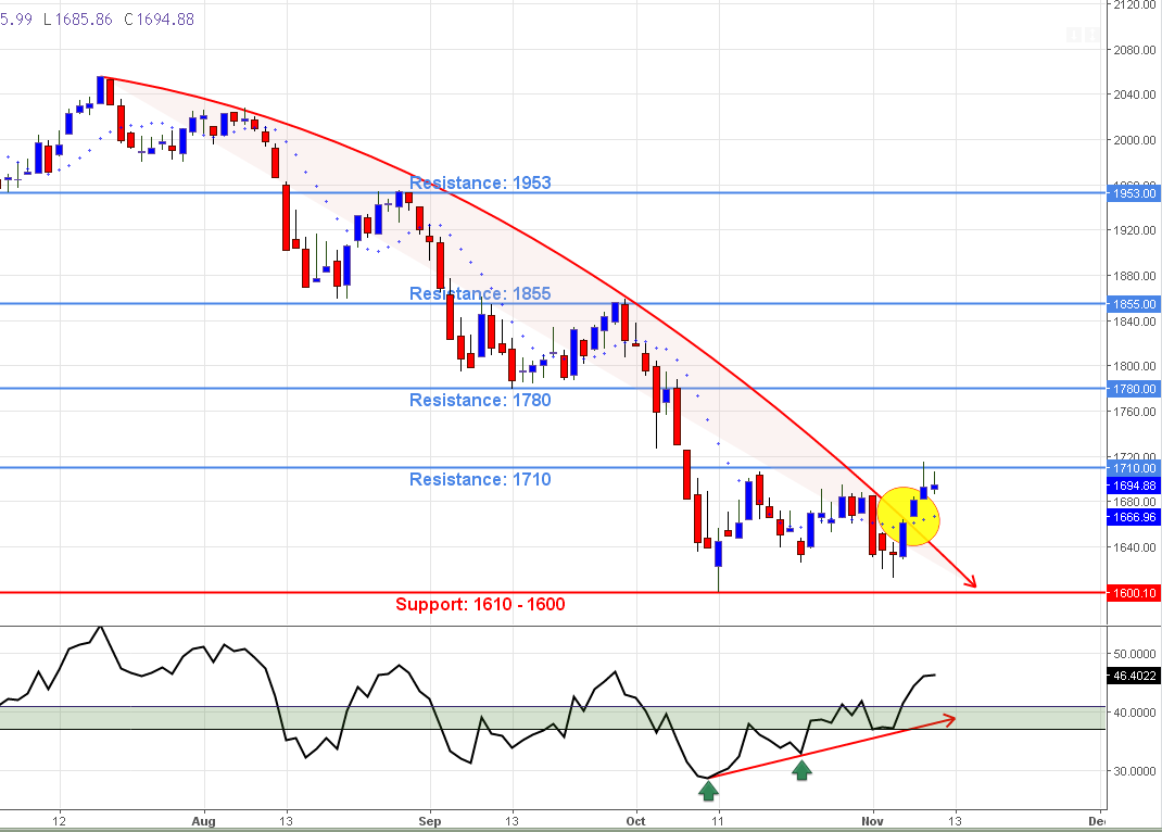 FTSE_25__09112018.png