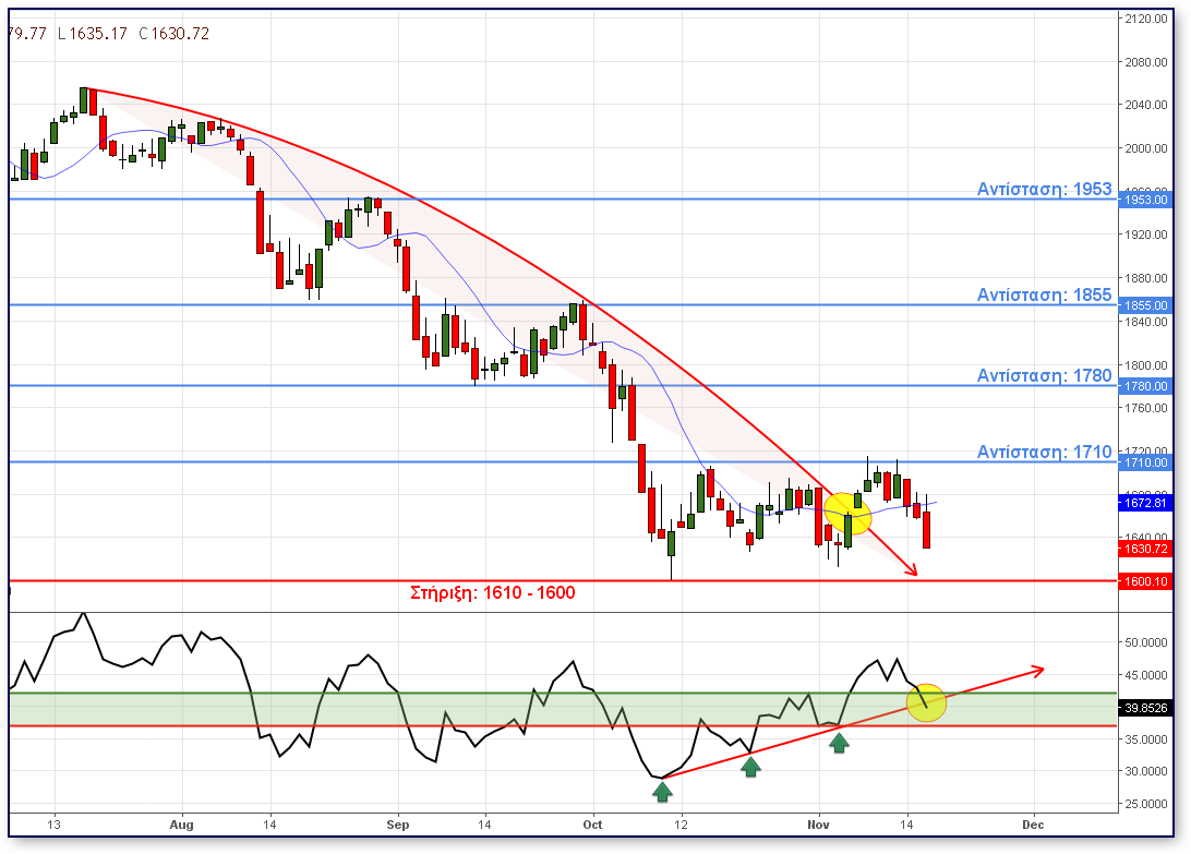 FTSE_25__16112018.png